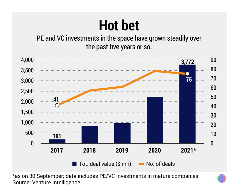 Edtech funding Unacademy